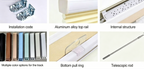 28mm-Honeycomb Window Blinds detail